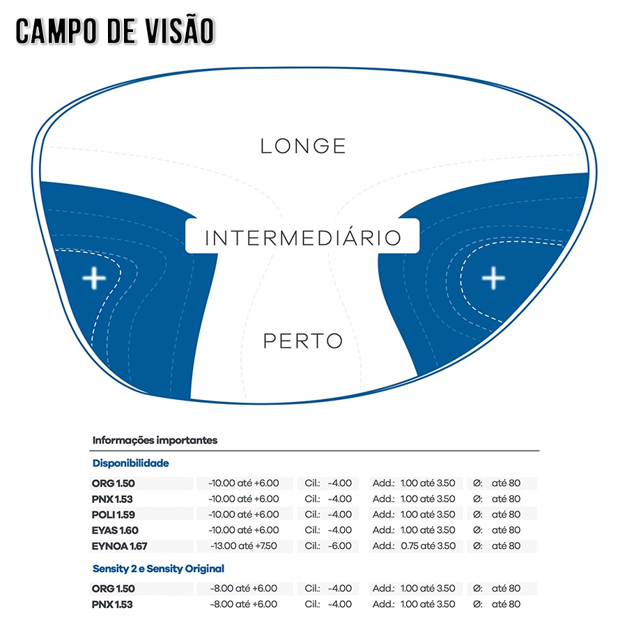 Lentes Progressivas Hoya Argos